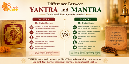 Difference Between Yantra and Mantra