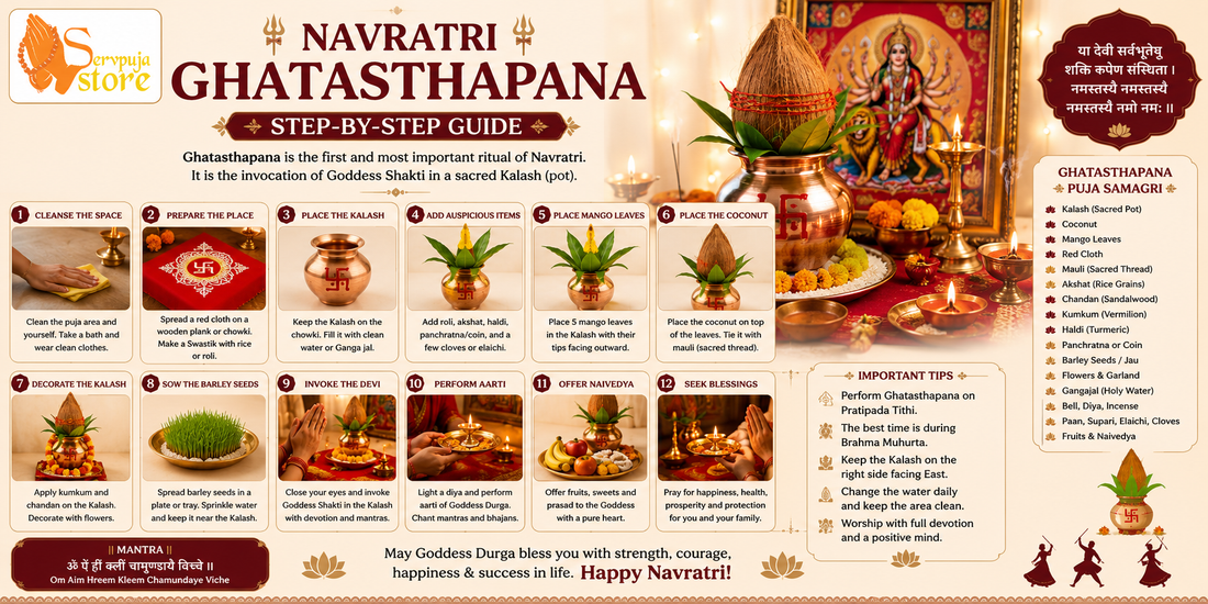 Navratri Ghatasthapana Step-by-Step Guide for Home