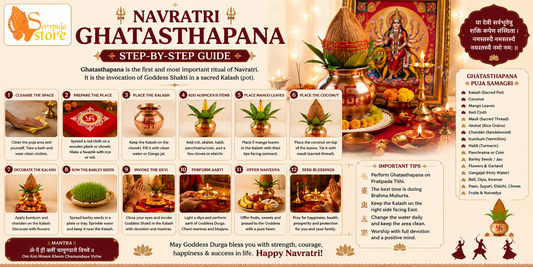 Navratri Ghatasthapana Step-by-Step Guide for Home