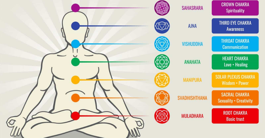 Seven Chakras Explained: Balance Your Mind, Body, and Soul