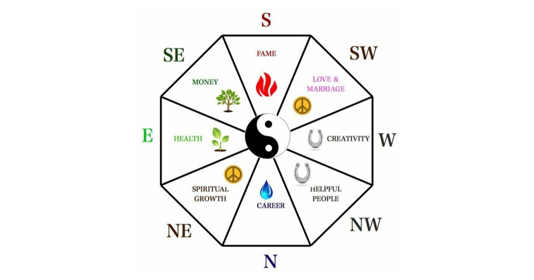 Top Feng Shui Tips for Wealth, Health, and Happiness