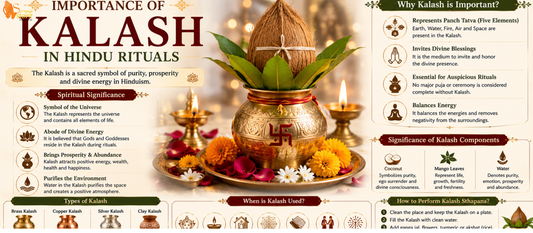 Importance of Kalash in Hindu Rituals
