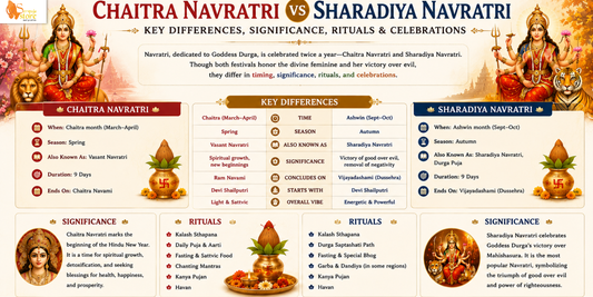 Chaitra Navratri vs Sharadiya Navratri: Key Differences, Significance, Rituals &amp; Celebrations
